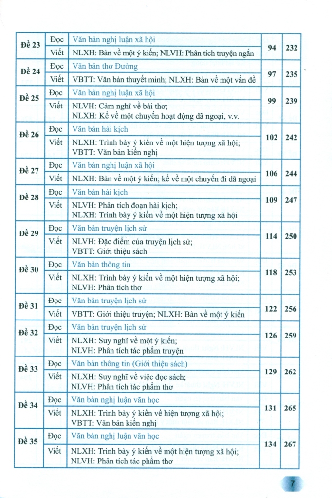 HƯỚNG DẪN ÔN TẬP MÔN NGỮ VĂN LỚP 8 - 47 ĐỀ TỰ LUẬN ĐỌC - VIẾT (Theo định dạng mới của Bộ GD-ĐT; Tiền đề cho kì thi vào lớp 10; Dùng chung cho 3 bộ SGK hiện hành)